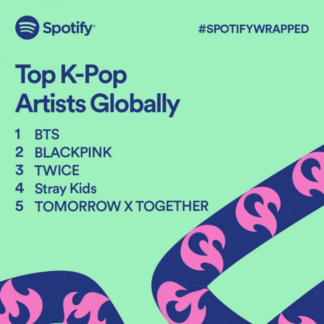 Check Out Spotify Wrapped for MostStreamed KPop Artists and Songs of