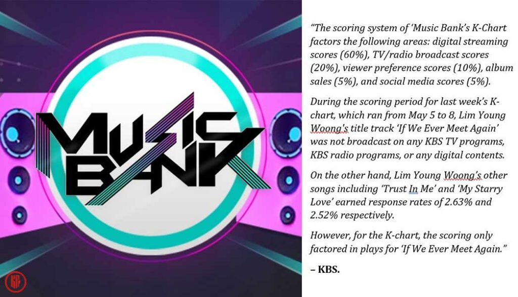 KBS “Music Bank” statement that Lim Young Woong song received 0 plays. | Twitter