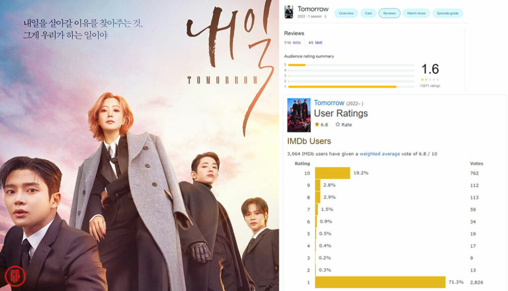“Tomorrow” Kdrama ratings continue plummeting on IMDb and Google Review. | IMDb & Google