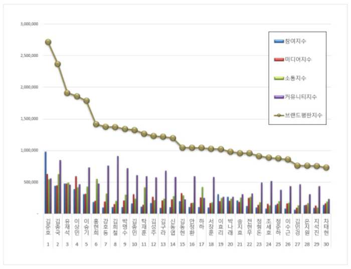 Top 50 Korean Variety Star Brand Reputation Rankings in May 2022 - IMAGE 1