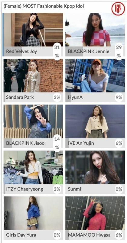 most fashionable female kpop idol