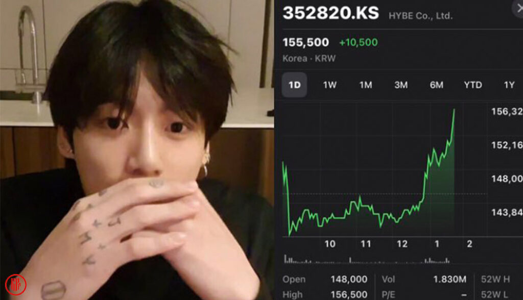 HYBE stock price rising following Jungkook explanation behind the meaning of BTS hiatus and solo projects. | Twitter