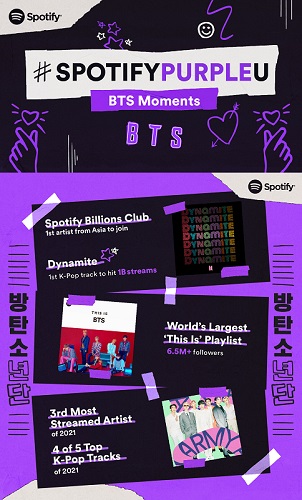 Spotify BTS Moments Infographics