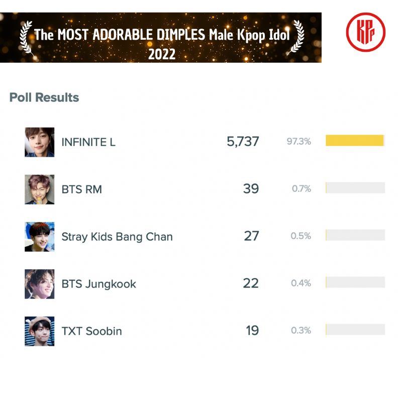 Male Kpop Idol with Adorable Dimples