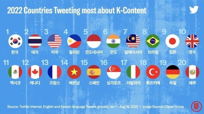 Countries Tweeting Most about Korean content. | Twitter