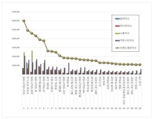 Jimin remains the No.1 most popular Kpop boy group member. | Brikorea.