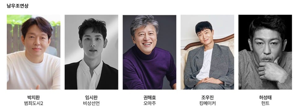 Supporting Actor Award nominees. | BFA 2022 Official Website.