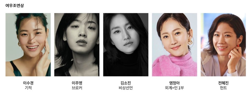  Supporting Actress Award nominees. | BFA 2022 Official Website.