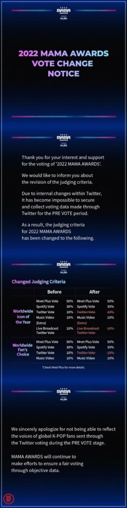 2022 MAMA Awards Twitter Votes