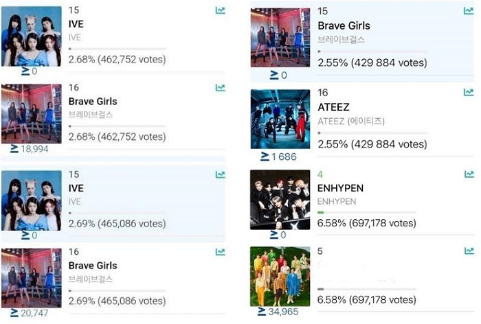  identical voting number 2022 mama awards