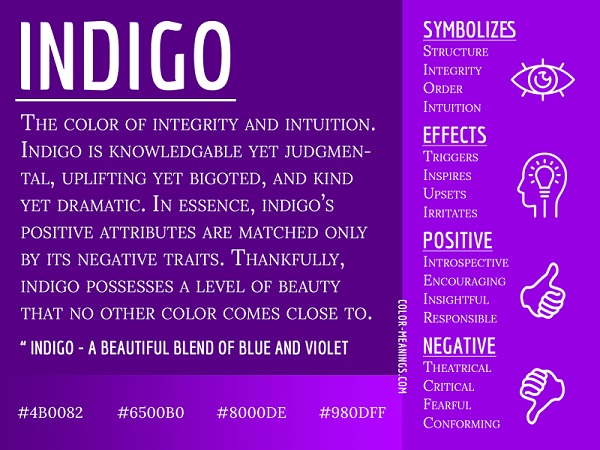 Indigo meaning