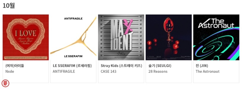 Circle Chart Music Awards 2022 Nominees