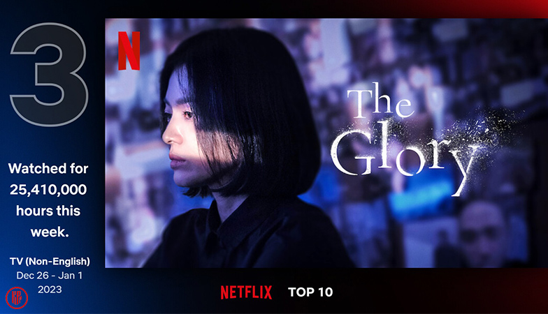 The Glory Kdrama starring Song Hye Kyo reaches Netflix Global Top 10 in 3 days. | Netflix Top 10