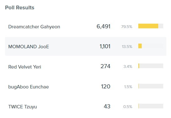 Voting result: 5 brightest stars in this rabbit year