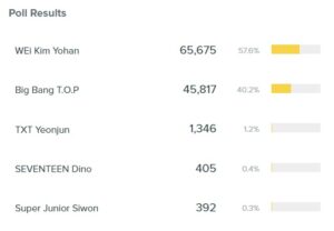 Pick Your Favorite Male Kpop Idols Born in the Year of Rabbit who Will ...