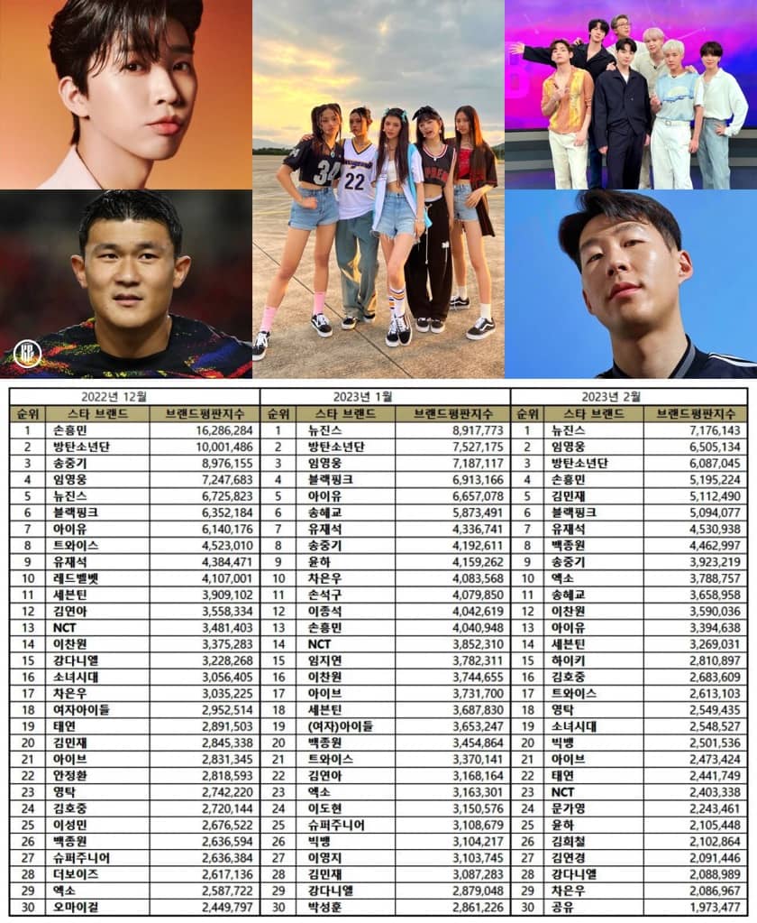 NewJeans Tops 100 Korean Star Brand Reputation Rankings in February 2023