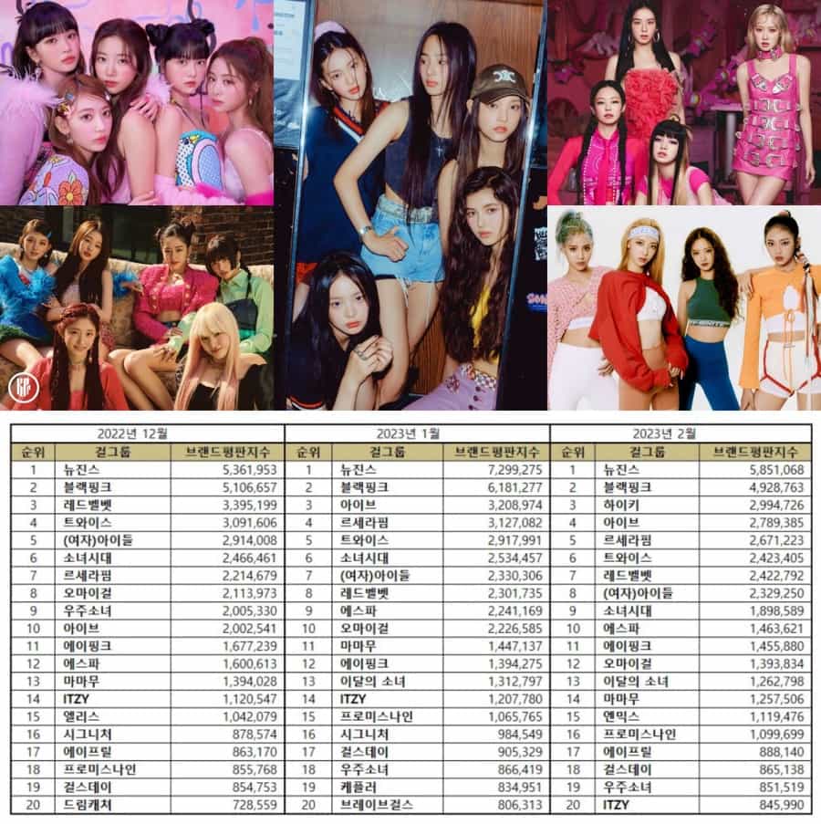 TOP 50 KPop Girl Group Brand Reputation Rankings in February 2023