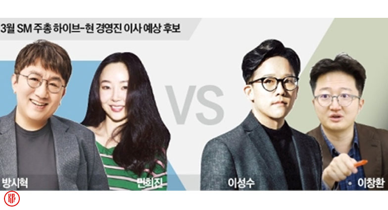 SM Entertainment’s director candidates. | Naver