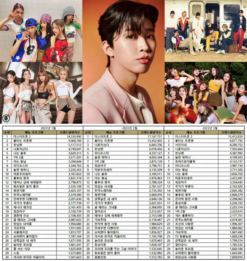 TOP 100 Korean Singer Brand Reputation Rankings in March 2023