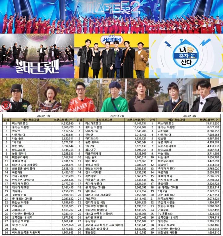 TOP 50 Korean Variety Show Brand Reputation Rankings in March 2023