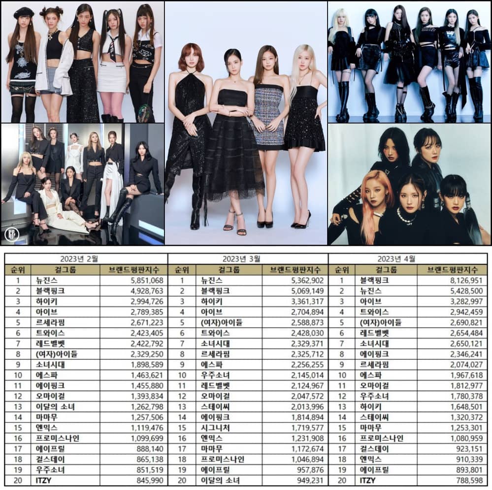 TOP 50 Kpop Girl Group Brand Reputation Rankings in April 2023