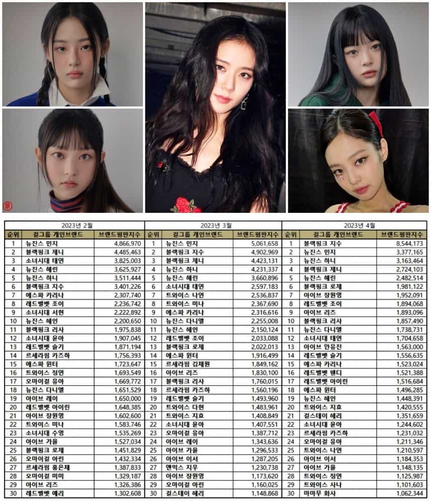 TOP 100 Kpop Girl Group Member Brand Reputation Rankings in April 2023