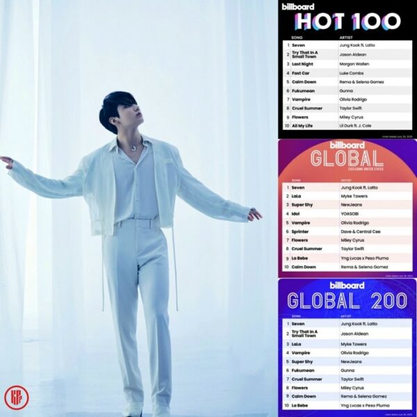 BTS Jungkook Makes History “Seven” Scores Billboard All Kill! KPOPPOST