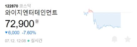 YG Entertainment's stock price drops | Naver Stock