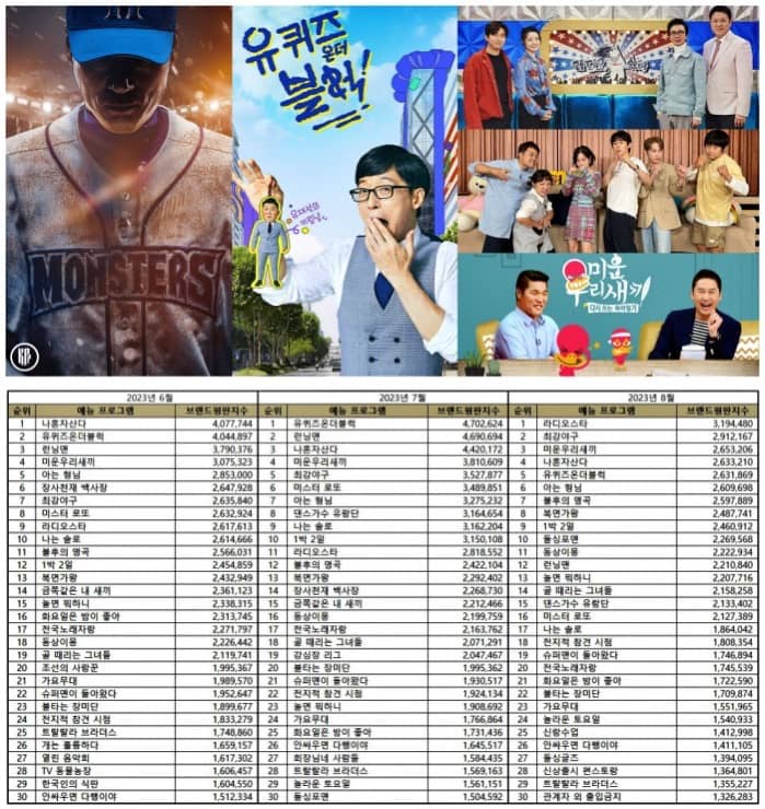 Most popular Korean variety shows from June to August 2023 | Brikorea.