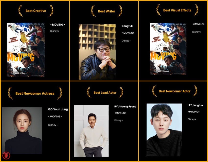 Top (left-right): Best Creative Award, “Moving” creator Kang Full, Best Visual Effects Awards. Bottom (left-right): “Moving” Kdrama cast members Go Yoon Jung, Ryu Seung Ryong, and Lee Jung Ha.| globalottawards