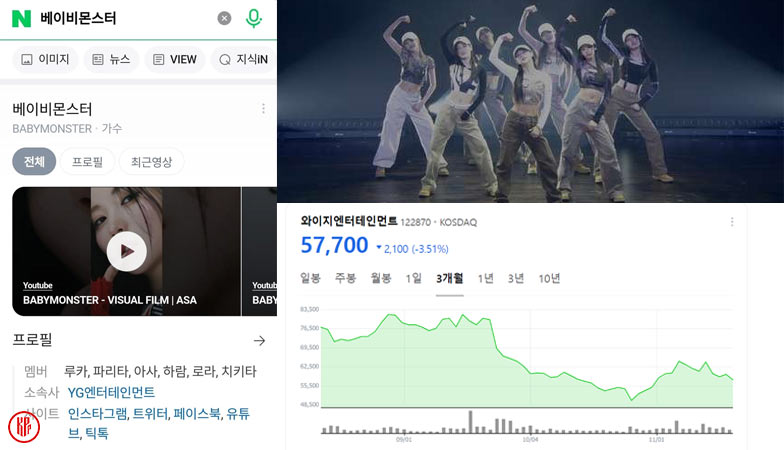 YG removed Ahyeon from BABYMONSTER members portal site, resulting in more controversy and stocks plunging. | Naver