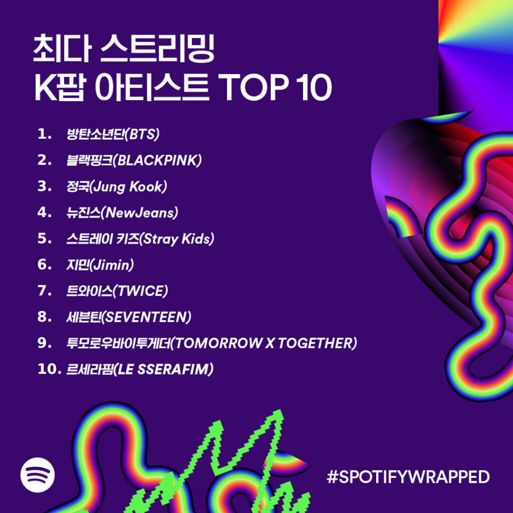 Spotify most streamed top Kpop artists