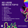SPOTIFY TOP KPOP ARTISTS 2023 visual data 2
