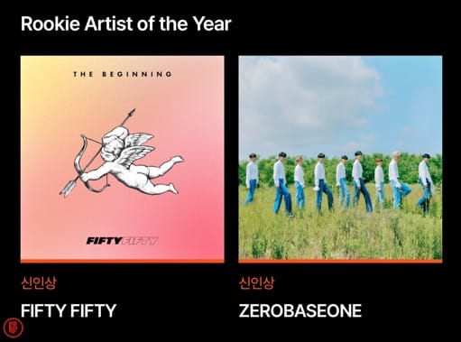 Best Rookie Artists of the Year