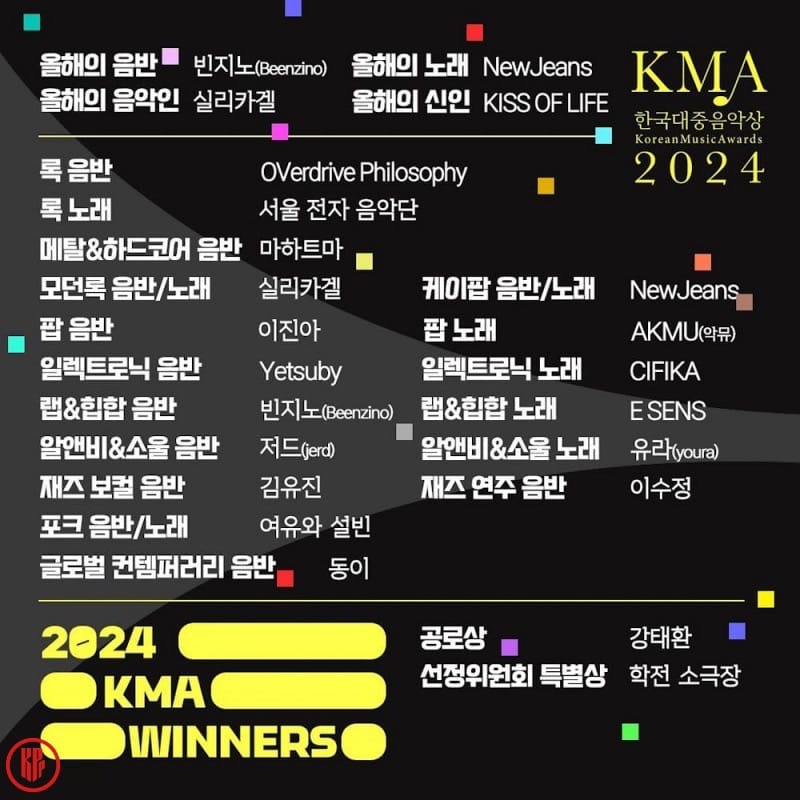 The Korean Music Awards 2024 Winners Unveiled: NewJeans, Kiss Of Life