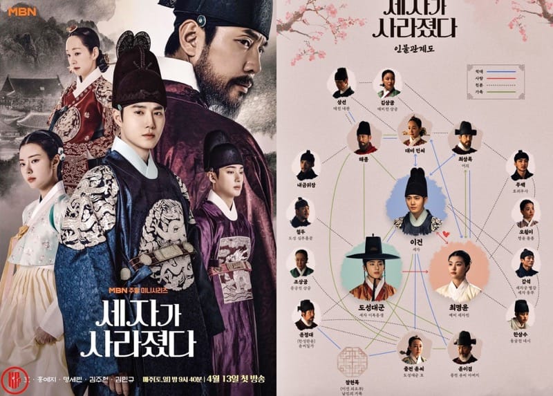 Character chart of Korean drama “Missing Crown Prince.” | MBC