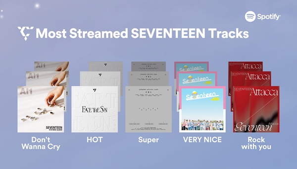 Spotify SEVENTEEN Infographics_Most Streamed Tracks