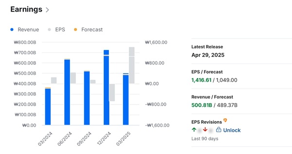 HYBE Ent Revenue Earnings