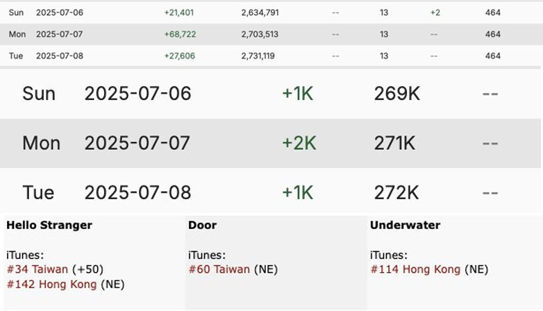 Kwon Eunbi’s chat performance. | Kboo