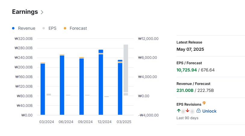 SM Ent Revenue Earnings