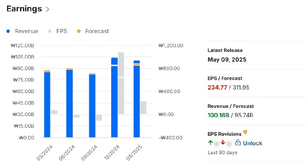 YG Ent Revenue Earnings