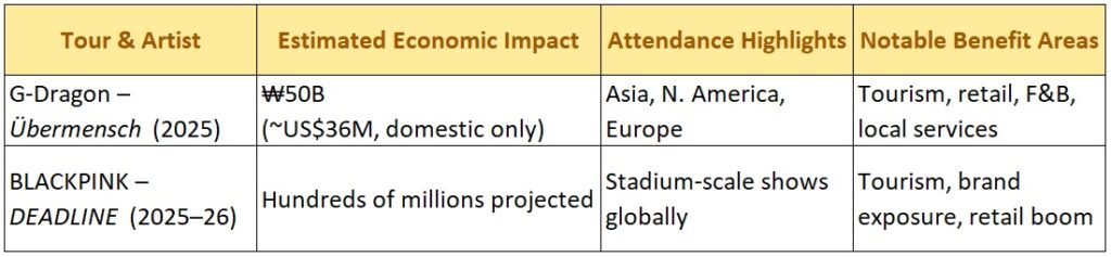 Comparative Impact Snapshot