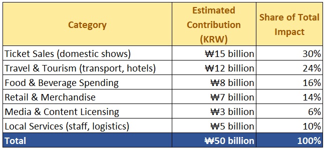 Economic Impact of G-Dragon’s Übermensch World Tour