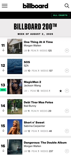 Jackson Wang MAGICMAN2 Global Artist Chart