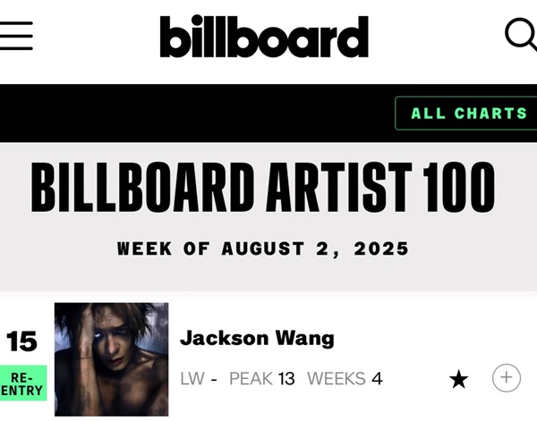 Jackson Wang MAGICMAN2 Global Artist Chart