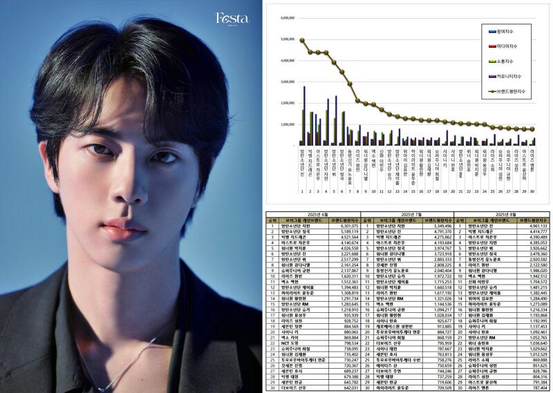 BTS Jin | BigHit Music