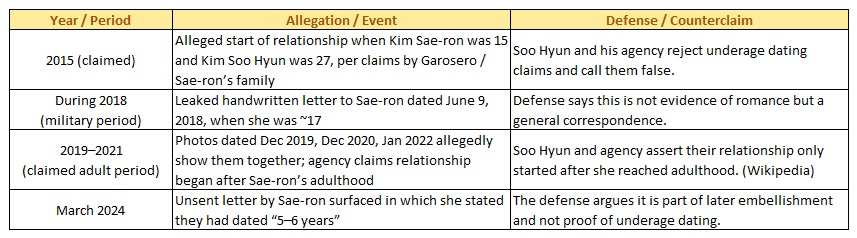 Kim Soo Hyun–Kim Sae-ron issue update