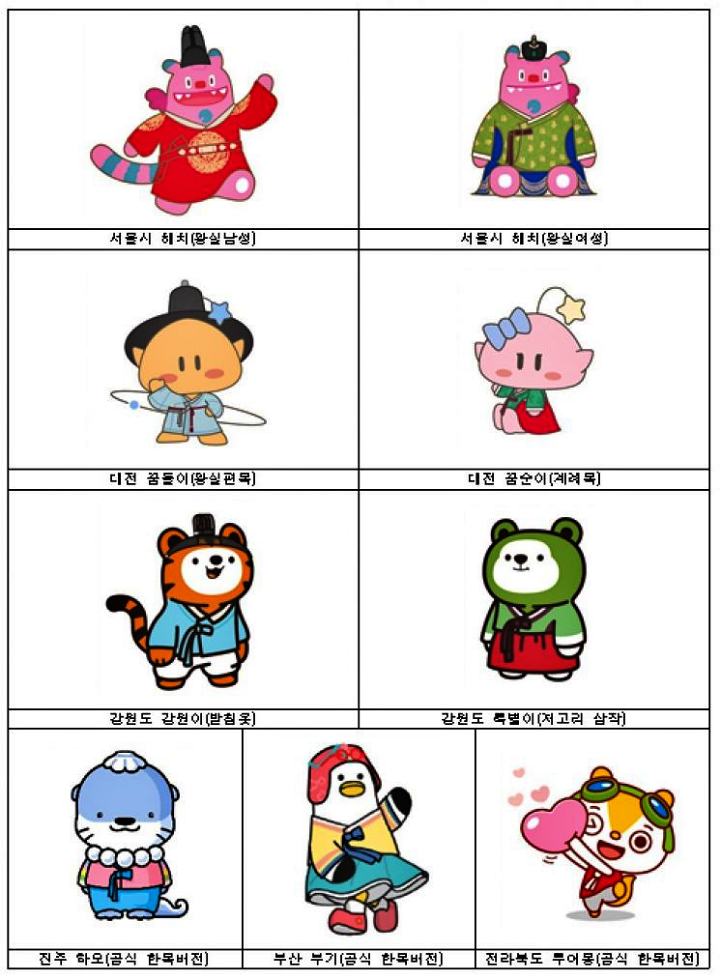 Korean government mascots celebrate Chuseok 2025 in traditional hanbok. | Ministry of Culture, Sports and Tourism