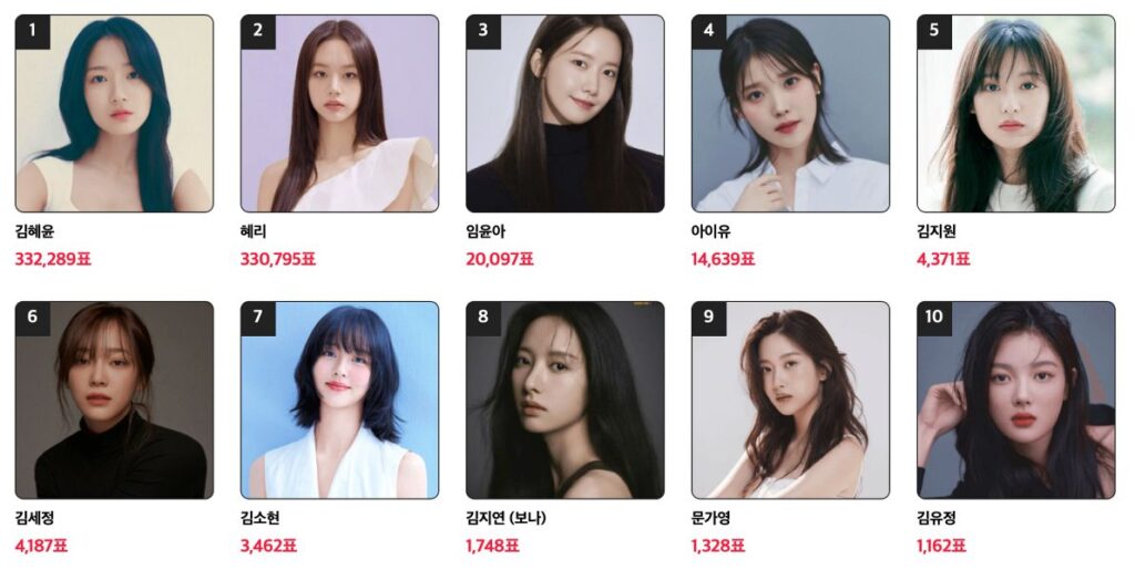 AAA 2025 Popularity Awards - Female actor category | Official website Asia Artist Awards