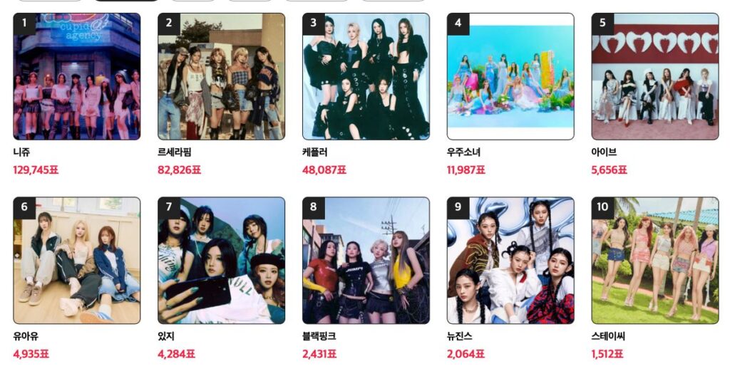 Female group category | Official website AsiaArtistAwards